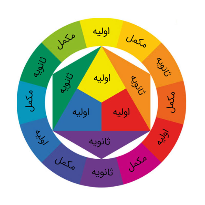 پرطرفدار ترین رنگ درب حیاط